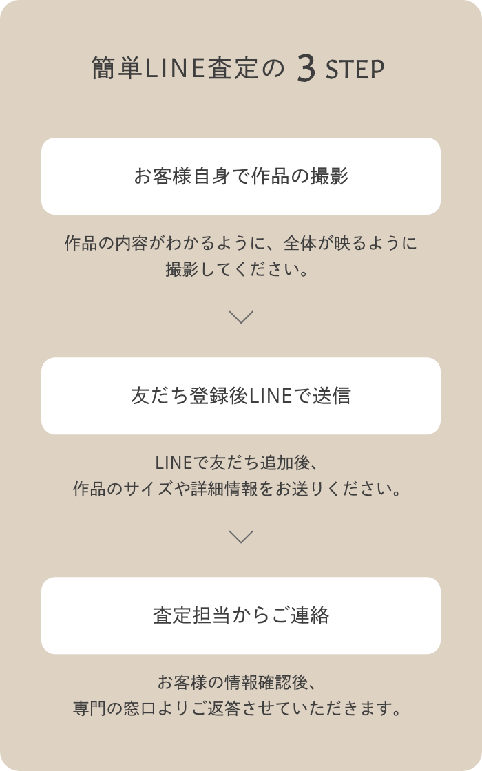 簡単LINE査定の3STEP 1.お客様自身で作品の撮影 2. 友だち登録後LINEで送信 3.査定担当からご連絡